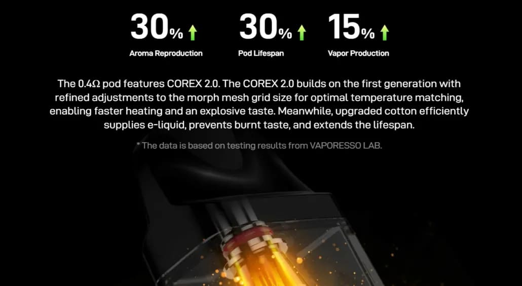 Vaporesso xros 4 pod kit corex
